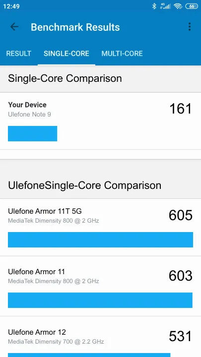 Ulefone Note 9 Geekbench Benchmark результаты теста (score / баллы)