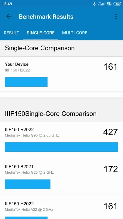 IIIF150 H2022 Geekbench Benchmark результаты теста (score / баллы)