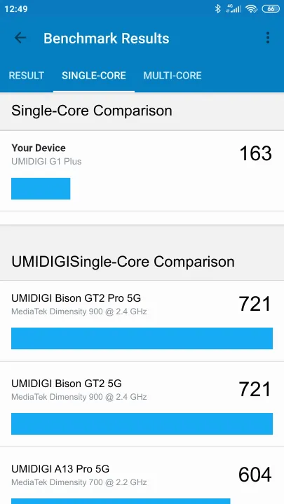 UMIDIGI G1 Plus Geekbench Benchmark результаты теста (score / баллы)