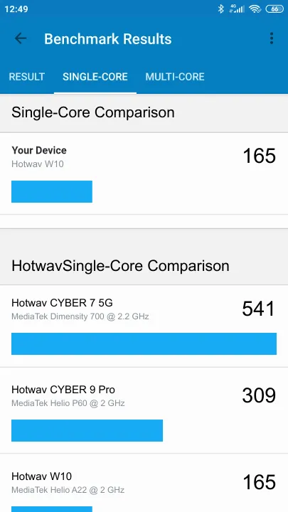 Hotwav W10 Geekbench Benchmark результаты теста (score / баллы)
