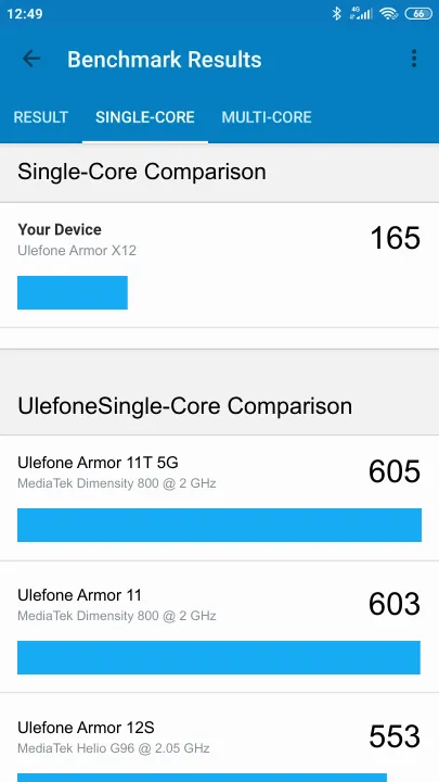Ulefone Armor X12 Geekbench Benchmark результаты теста (score / баллы)