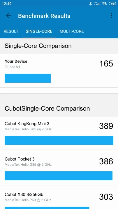 Cubot A1 Geekbench Benchmark результаты теста (score / баллы)