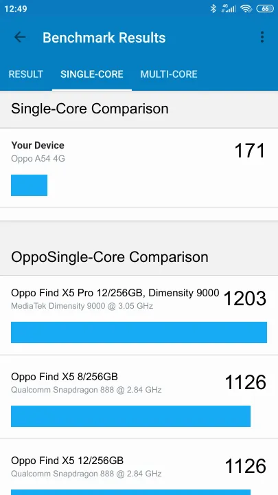 Oppo A54 4G Geekbench Benchmark результаты теста (score / баллы)