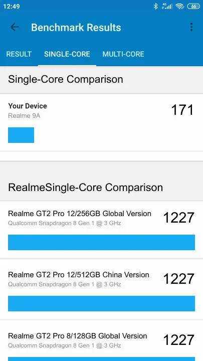 Realme 9A Geekbench Benchmark результаты теста (score / баллы)