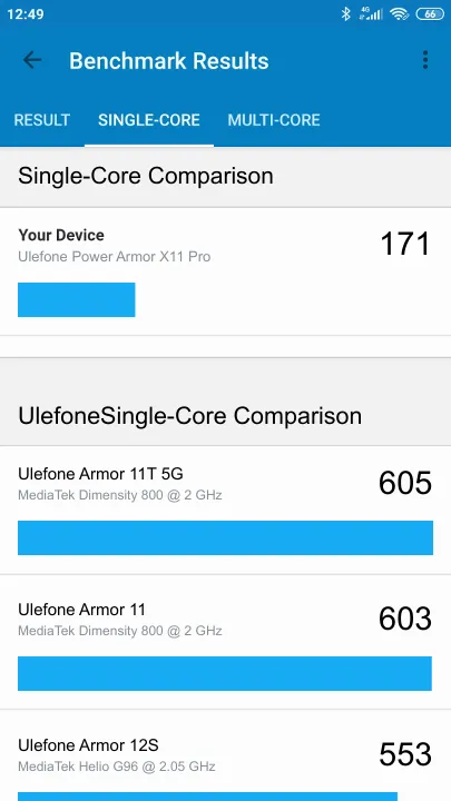 Ulefone Power Armor X11 Pro Geekbench Benchmark результаты теста (score / баллы)