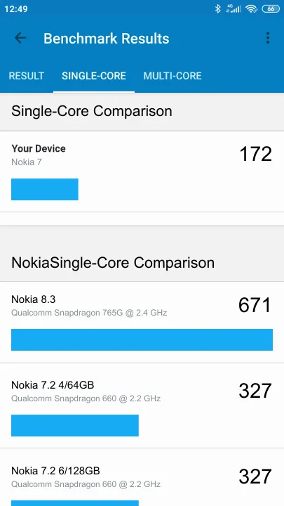 Nokia 7 Geekbench Benchmark результаты теста (score / баллы)