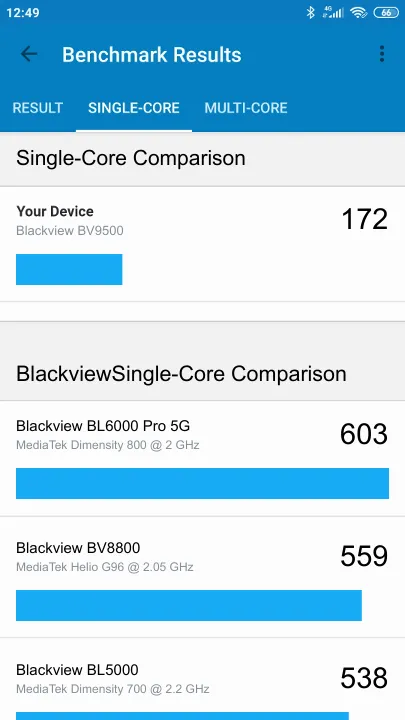 Blackview BV9500 Geekbench Benchmark результаты теста (score / баллы)