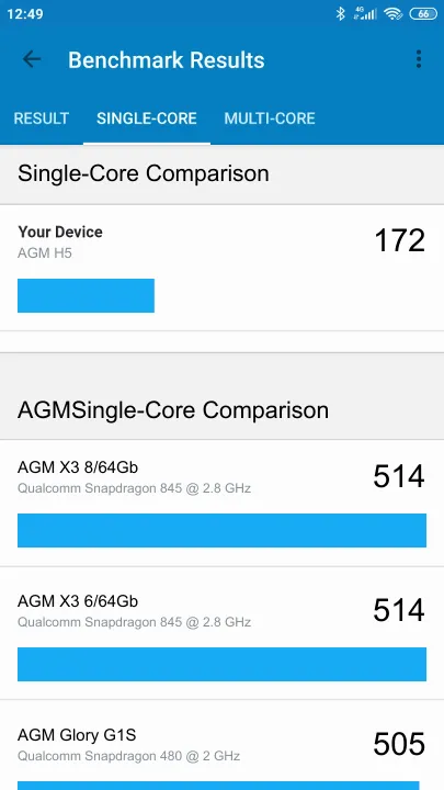 AGM H5 Geekbench Benchmark результаты теста (score / баллы)