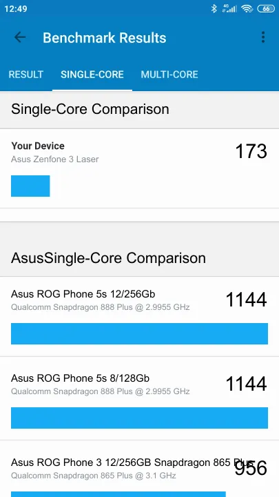 Asus Zenfone 3 Laser Geekbench Benchmark результаты теста (score / баллы)
