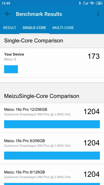 Meizu S Geekbench Benchmark результаты теста (score / баллы)