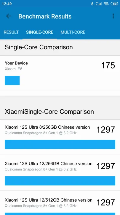 Xiaomi E6 Geekbench Benchmark результаты теста (score / баллы)