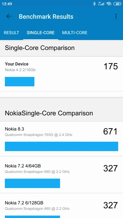 Nokia 4.2 2/16Gb Geekbench Benchmark результаты теста (score / баллы)