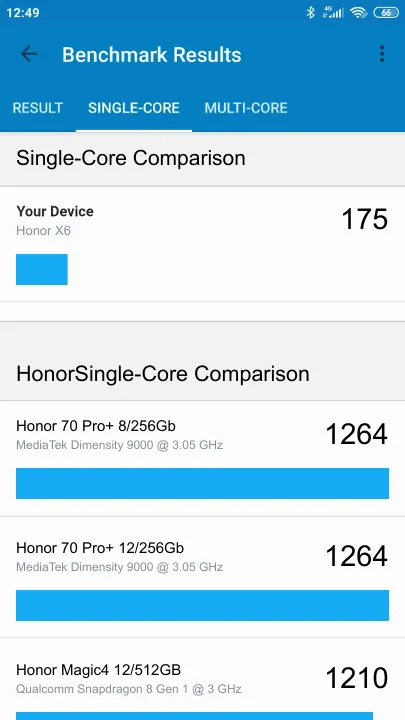 Honor X6 Geekbench Benchmark результаты теста (score / баллы)