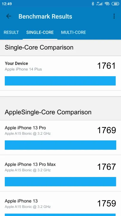 Apple iPhone 14 Plus 6/128GB Geekbench Benchmark результаты теста (score / баллы)