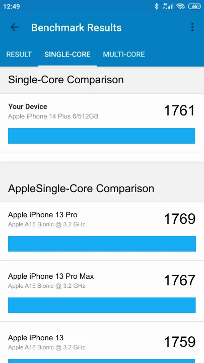 Apple iPhone 14 Plus 6/512GB Geekbench Benchmark результаты теста (score / баллы)