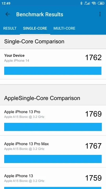 Apple iPhone 14 6/128GB Geekbench Benchmark результаты теста (score / баллы)