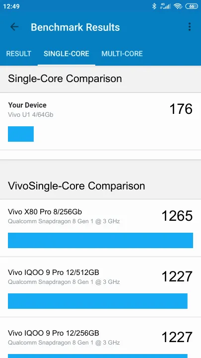 Vivo U1 4/64Gb Geekbench Benchmark результаты теста (score / баллы)