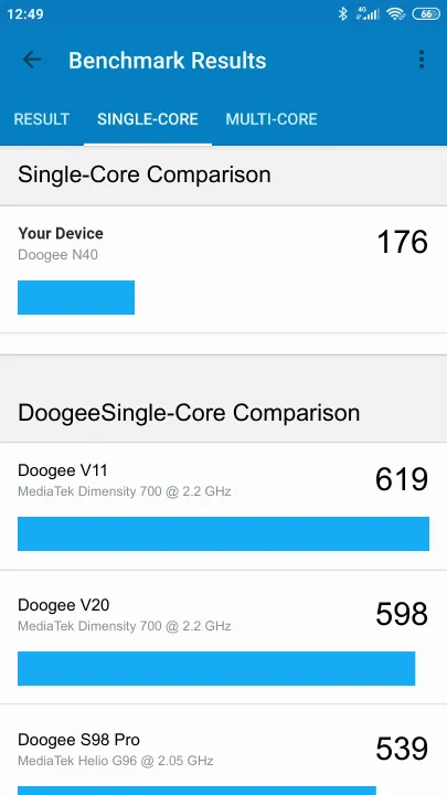 Doogee N40 Geekbench Benchmark результаты теста (score / баллы)