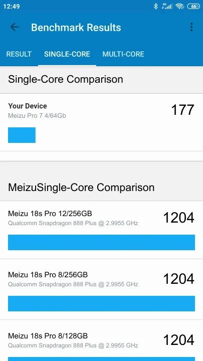 Meizu Pro 7 4/64Gb Geekbench Benchmark результаты теста (score / баллы)