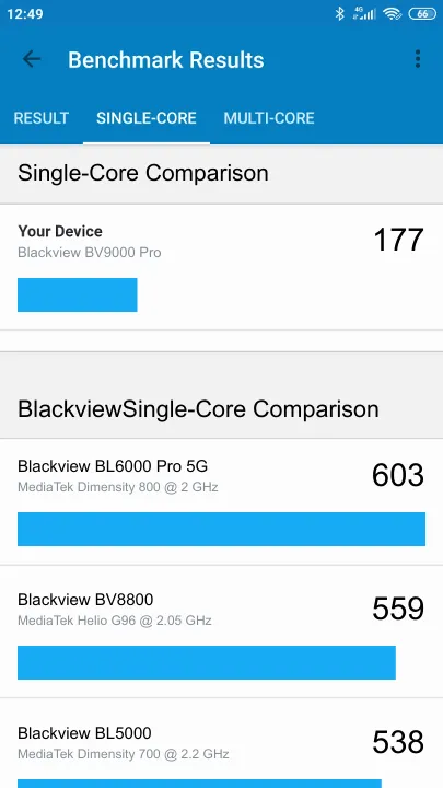 Blackview BV9000 Pro Geekbench Benchmark результаты теста (score / баллы)