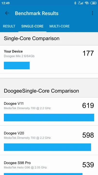 Doogee Mix 2 6/64Gb Geekbench Benchmark результаты теста (score / баллы)