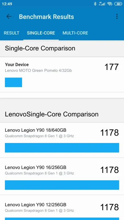 Lenovo MOTO Green Pomelo 4/32Gb Geekbench Benchmark результаты теста (score / баллы)