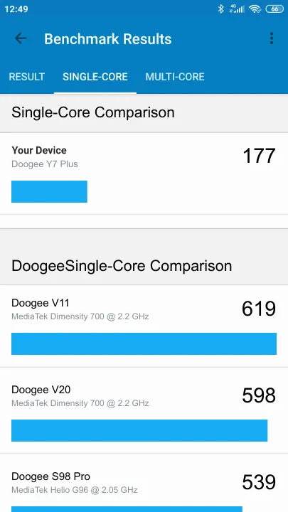 Doogee Y7 Plus Geekbench Benchmark результаты теста (score / баллы)