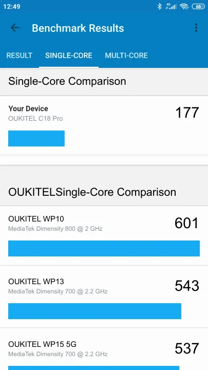 OUKITEL C18 Pro Geekbench Benchmark результаты теста (score / баллы)