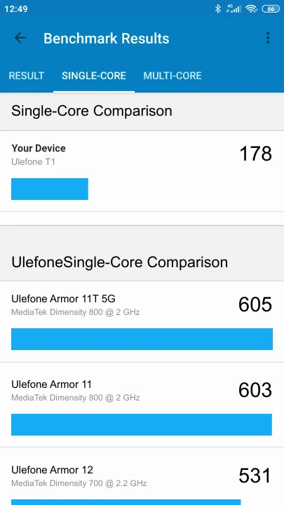Ulefone T1 Geekbench Benchmark результаты теста (score / баллы)