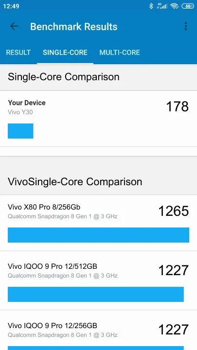 Vivo Y30 Geekbench Benchmark результаты теста (score / баллы)