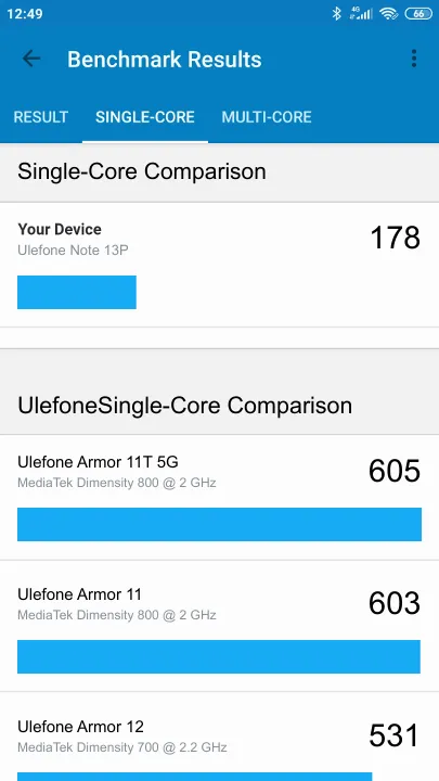 Ulefone Note 13P Geekbench Benchmark результаты теста (score / баллы)