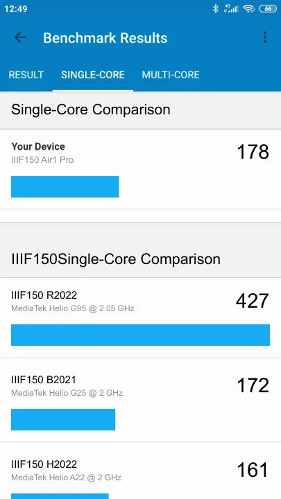 IIIF150 Air1 Pro Geekbench Benchmark результаты теста (score / баллы)