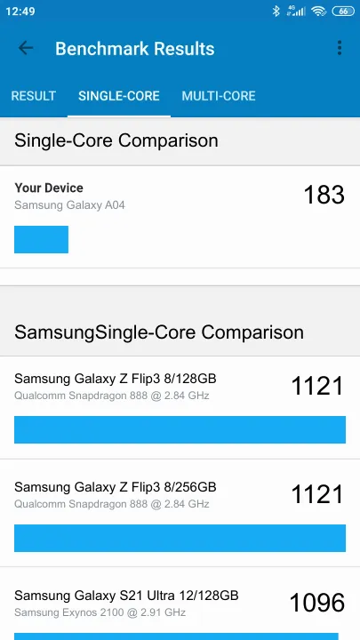 Samsung Galaxy A04 4/32GB Geekbench Benchmark результаты теста (score / баллы)