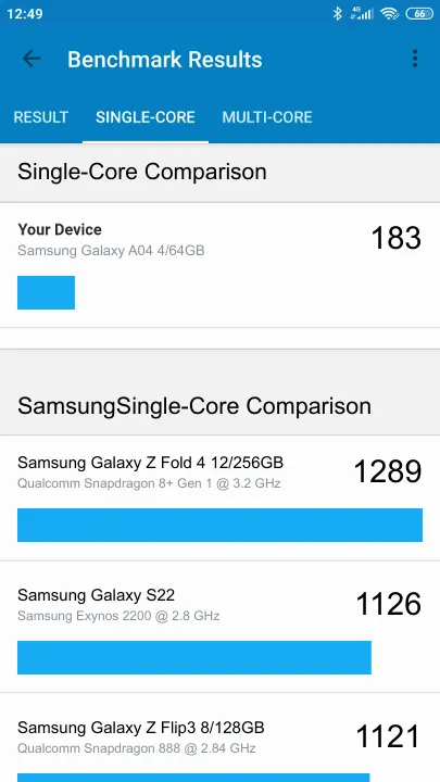 Samsung Galaxy A04 4/64GB Geekbench Benchmark результаты теста (score / баллы)