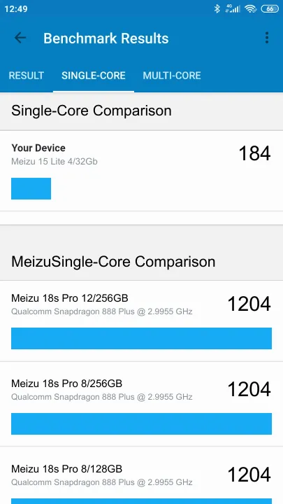 Meizu 15 Lite 4/32Gb Geekbench Benchmark результаты теста (score / баллы)