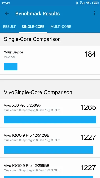 Vivo V9 Geekbench Benchmark результаты теста (score / баллы)