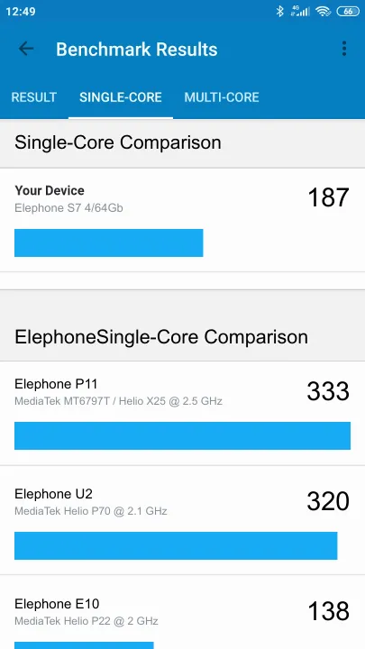 Elephone S7 4/64Gb Geekbench Benchmark результаты теста (score / баллы)