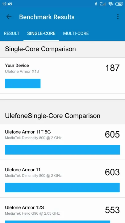 Ulefone Armor X13 Geekbench Benchmark результаты теста (score / баллы)