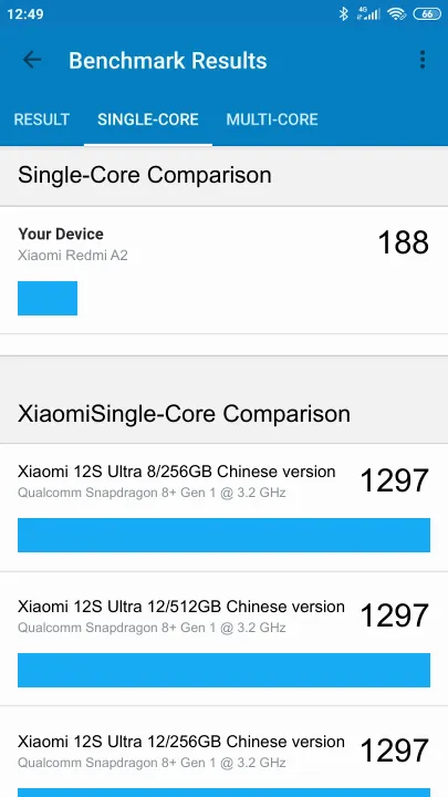 Xiaomi Redmi A2 Geekbench Benchmark результаты теста (score / баллы)