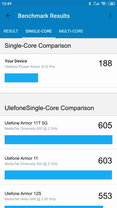 Ulefone Power Armor X12 Pro Geekbench Benchmark результаты теста (score / баллы)