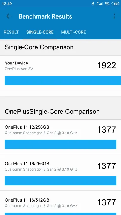 OnePlus Ace 3V Geekbench Benchmark результаты теста (score / баллы)