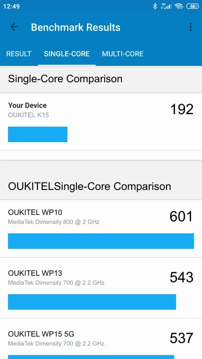 OUKITEL K15 Geekbench Benchmark результаты теста (score / баллы)