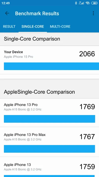 Apple iPhone 15 Pro Geekbench Benchmark результаты теста (score / баллы)