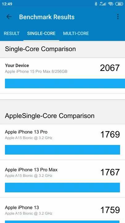 Apple iPhone 15 Pro Max 8/256GB Geekbench Benchmark результаты теста (score / баллы)