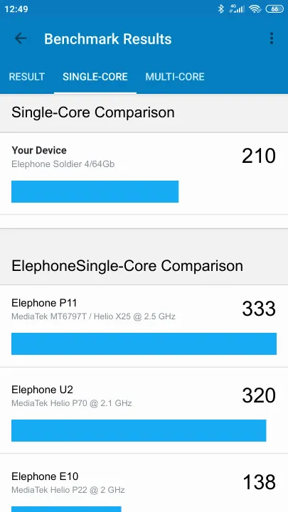 Elephone Soldier 4/64Gb Geekbench Benchmark результаты теста (score / баллы)