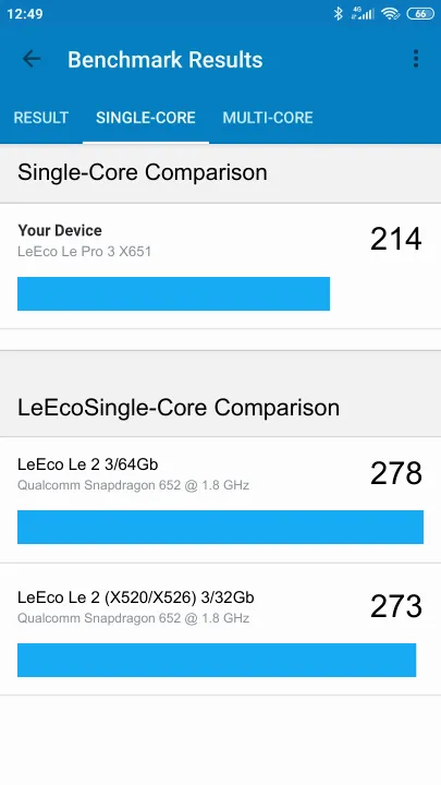 LeEco Le Pro 3 X651 Geekbench Benchmark результаты теста (score / баллы)