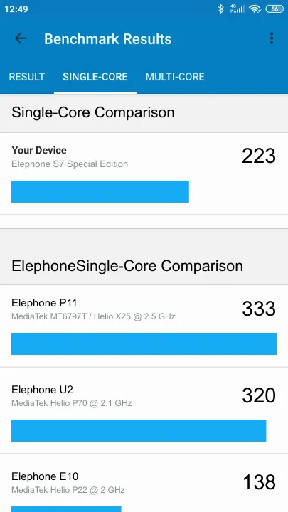 Elephone S7 Special Edition Geekbench Benchmark результаты теста (score / баллы)