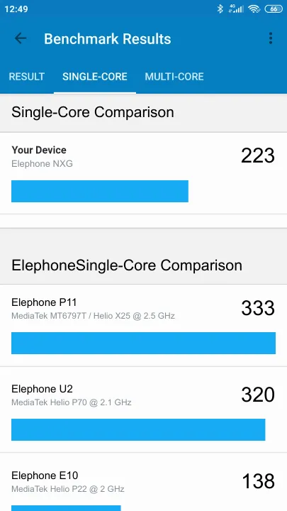 Elephone NXG Geekbench Benchmark результаты теста (score / баллы)