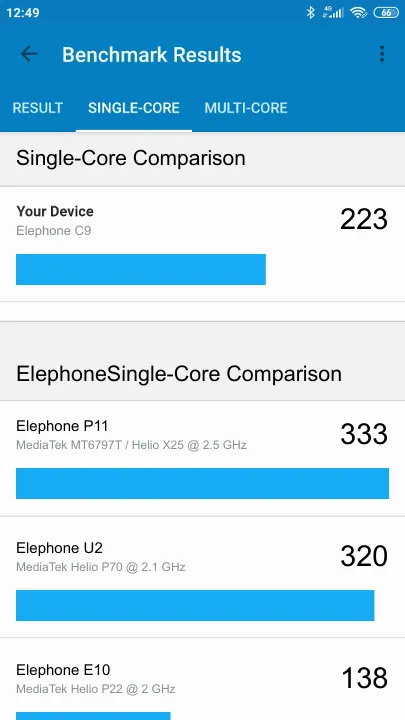Elephone C9 Geekbench Benchmark результаты теста (score / баллы)