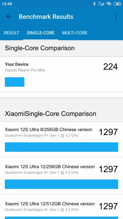 Xiaomi Redmi Pro Mini Geekbench Benchmark результаты теста (score / баллы)